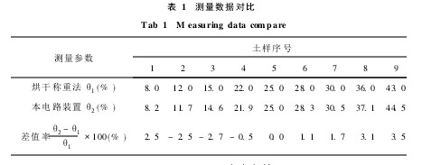 1 y