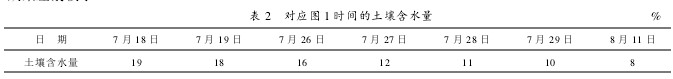2 D1rgˮ